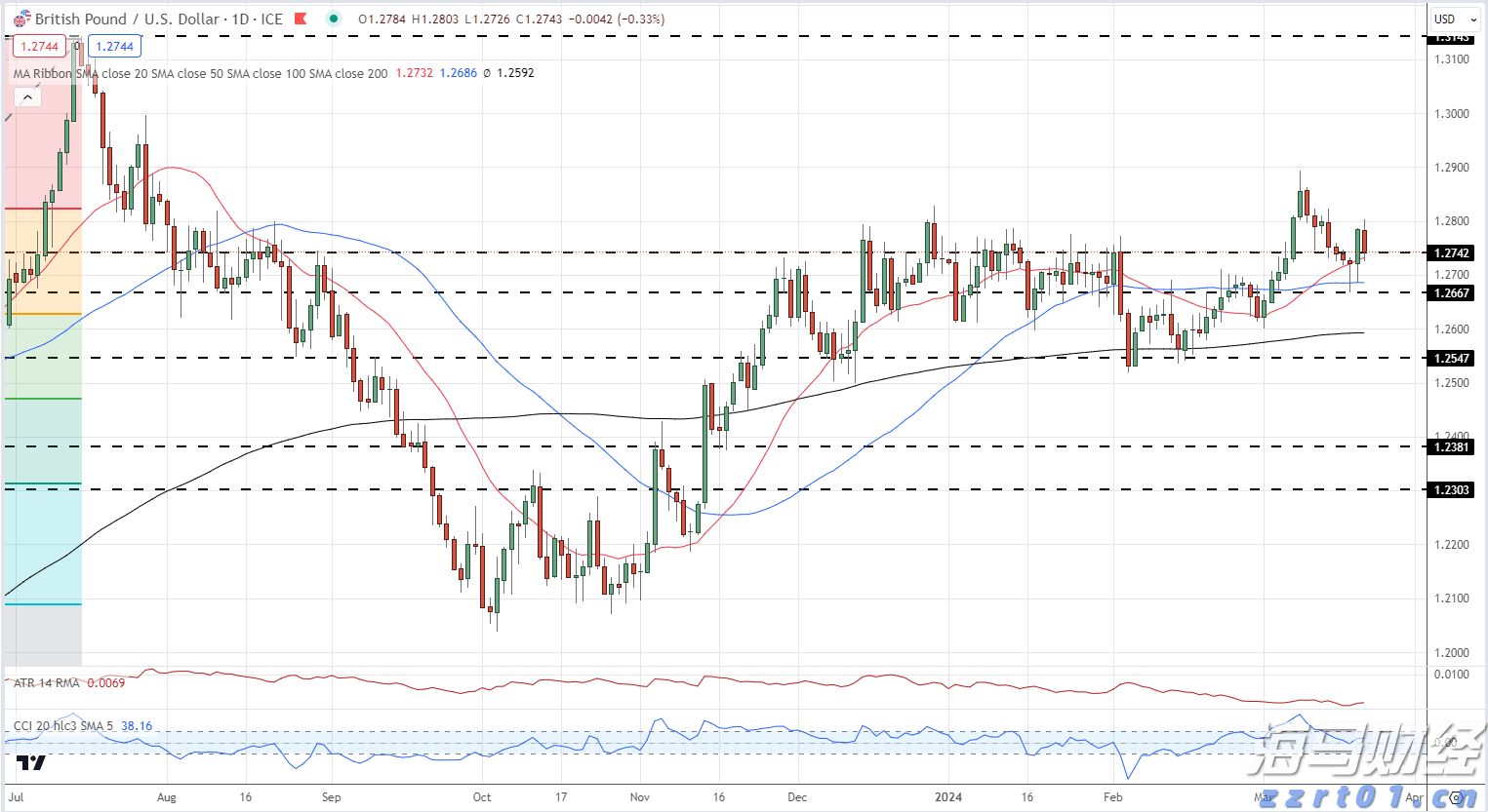 香港旅游发展局:上半年访港旅客约2400万人次 同比增长12%