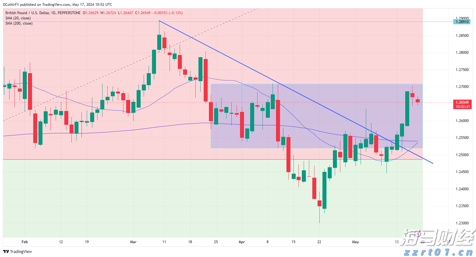 全球最强独角兽诞生！OpenAI拟出售60亿美元员工股权，估值达5000亿美元